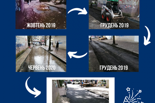 Змусили Підрядника переробити ремонт на 133 тис грн